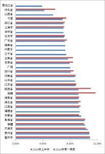 2017年经济形势展望 2017中国经济形势分析 2017中国经济预测 2017中国经济发展趋势展望(2)