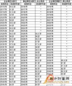 养老金入市时间表2016 养老金2016年入市时间 2016年养老金入市时间表