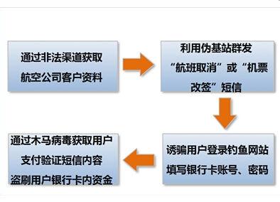 机票改签扣多少手续费 机票改签要多少手续费