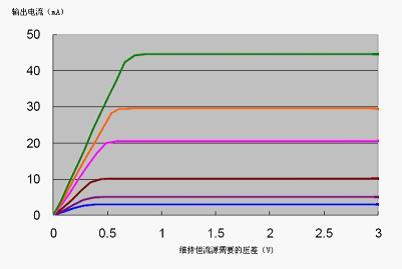 白光led发光原理 白光LED发光原理及技术指标