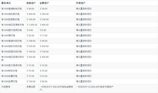 关键词密度查询工具 你相信关键词密度查询工具算出的结果吗？