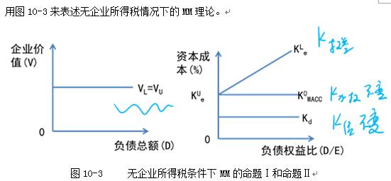 资本结构分析：财务安全性