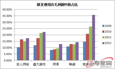 财务报表分析关键词 财务分析五大关键词