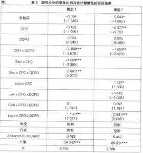 会计稳健性 如何让会计报表更稳健