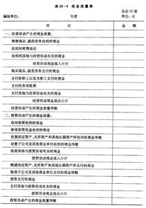 现金流量表中财务费用 现金流量表中提供的信息