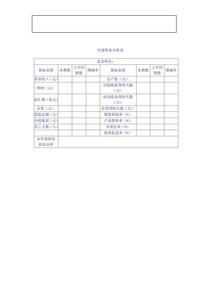 工作汇报日报表格式图 怎么汇报你的财务报表