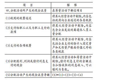 现金流量分类 现金流量是如何分类