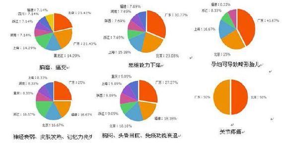 手机辐射的危害 手机辐射的危害八大总结