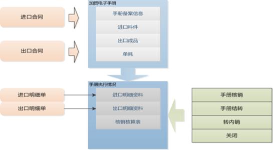 如何得心应手抓管管理 得心应手的管理如何做