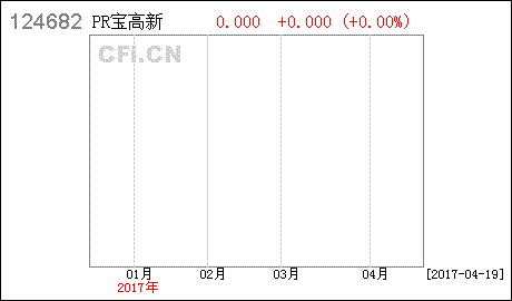 2016年企业债券利率 2016到期的企业债券