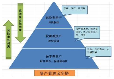 短期理财债券基金 债券型基金的理财方法