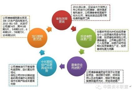 债券的基本要素 债券四大要素_债券四个基本要素