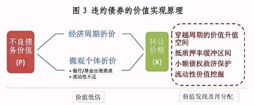 债券的投资策略有哪些 债券的投资策略