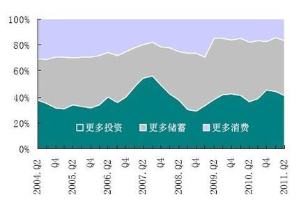 新加坡入境须知 新加坡储蓄债券投资须知