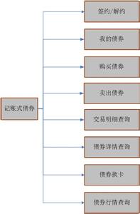 记账式债券 什么叫记账式债券