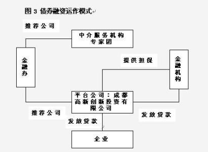 梯形投资法 什么是债券梯形投资法