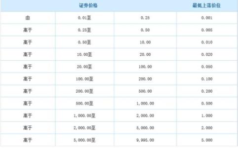 债券买卖规则 上海证券交易所债券买卖规则