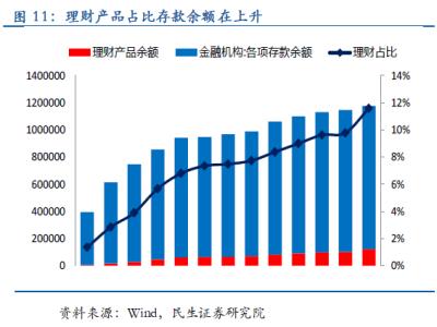 利率市场化之前是什么 什么叫利率市场化