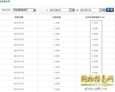 余额宝安全吗 余额宝比银行利息高多少