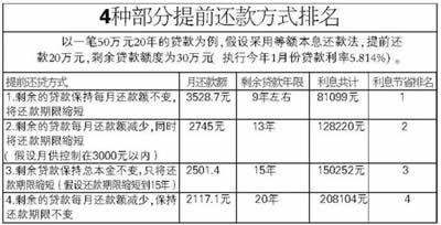 2017中行提前还贷预约 2017中行提前还款最新规定 2017中行提前还贷方式流程