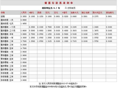 人民银行历史存款利率 中国人民银行利率表