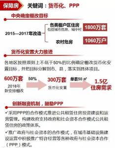 2016年房地产政策汇总 2016年房地产政策