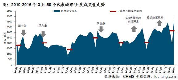 2016年海南房地产形势 2016房地产形势