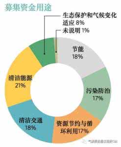 2016年债券市场 2016年4月债券市场