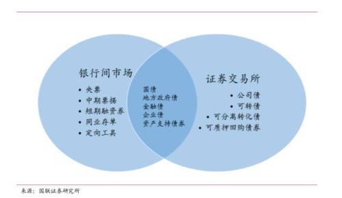 债券柜台交易市场 债券柜台交易托管体制是什么