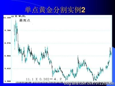 黄金分割线和百分比线 黄金分割线与百分比线的区别是什么