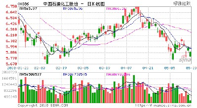 中石化发行价 中石化债券发行消息