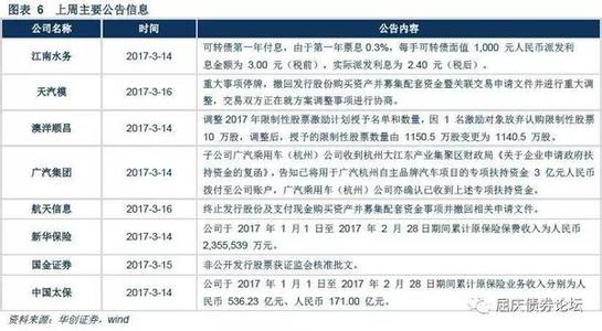 可转债回售条款 转债条款不同价格是怎样的