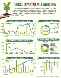 2016年债券市场 2016年亚洲债券市场