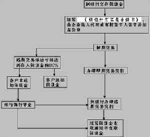 债券远期交易 债券远期的交易有哪些风险