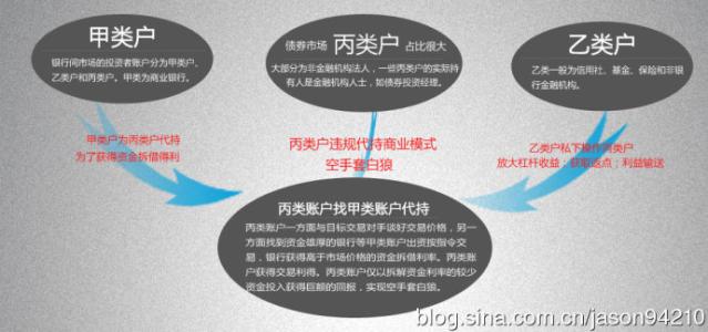 债券代持是什么意思 债券代持是什么