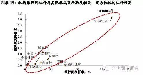 债券收益率曲线和久期 债券的收益久期和杠杆是什么