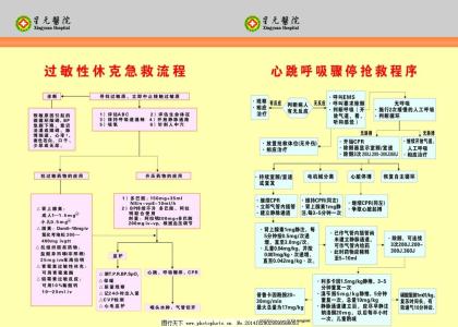 心跳骤停的抢救流程? 心跳骤停的急救流程