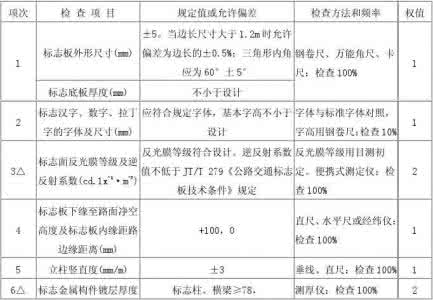 2016交通辅警笔试试题 2016年交通安全试题