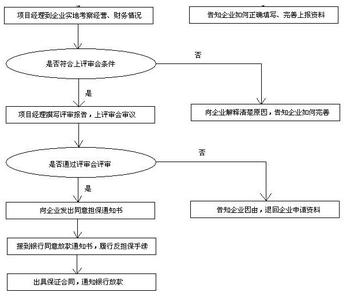 小企业的建账流程分为 小企业设立建账流程