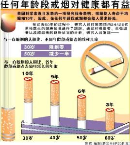 冠心病不能抽烟 冠心病为什么要戒烟