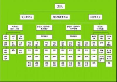 幼儿园后勤教师总结 幼儿园园务总结