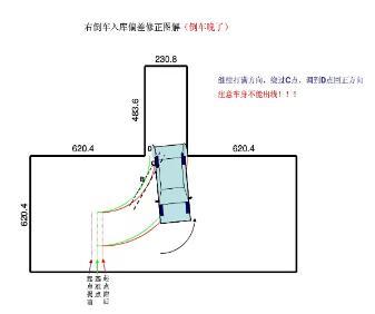 倒车入库修正技巧图解 2016科目二倒车入库技巧图解 科目二倒车入库如何修正方向(5)