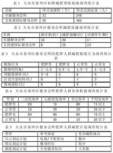 大学生饮食调查问卷 大学生饮食健康调查问卷报告