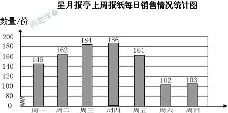 世界读书日是哪一天 世界统计日是哪一天