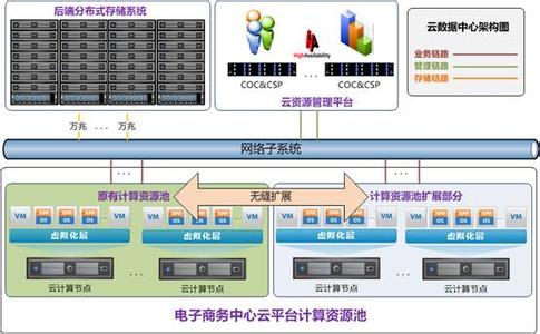 大宗物品采购流程 大宗物品电子商务业务全流程服务环节中的关键技术