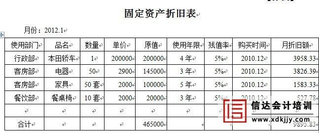 自行建造的固定资产 自行建造固定资产如何记账