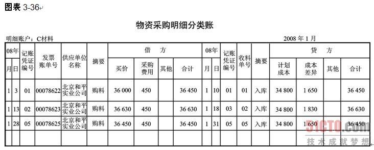 销售原材料会计分录 材料发出的核算