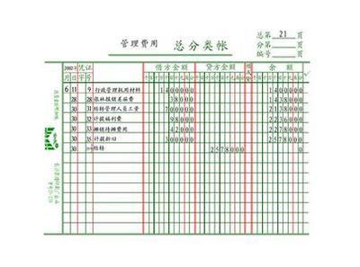 结转本年利润会计分录 结转本年利润的有关分录