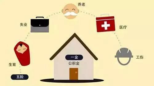 五险一金如何记账 五险如何提取、如何记账