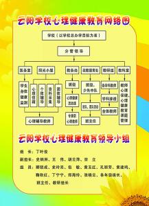 2016学校健康教育计划 学校心理健康教育计划